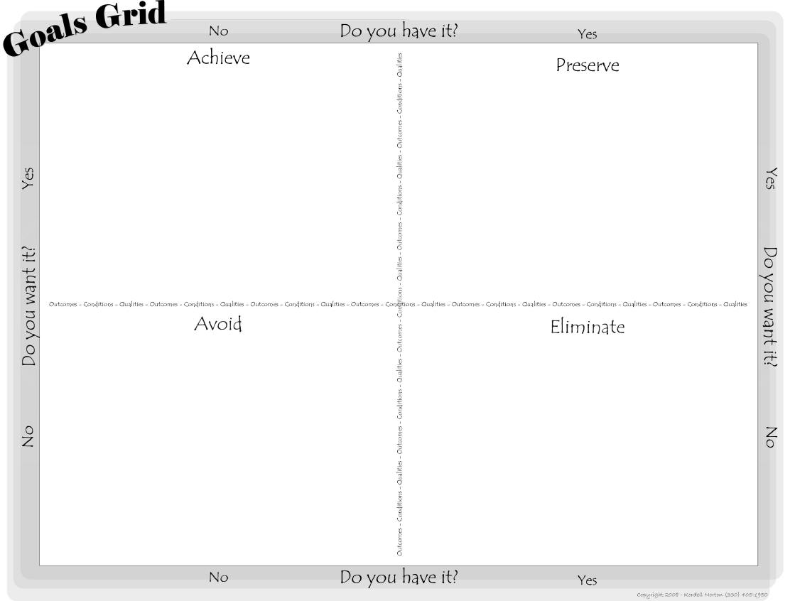 Goals Grid Strategic Planning Tool for Prioritizing Goals